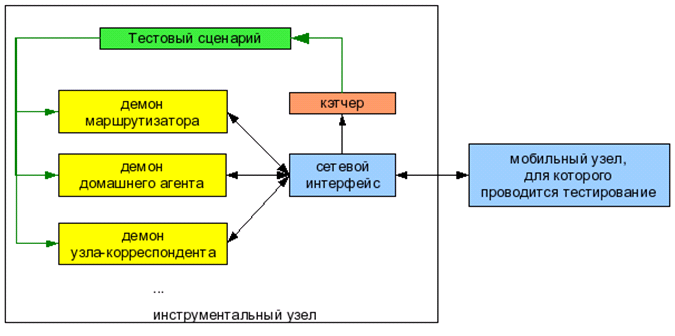 Тестовый сценарий проекта