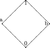 \begin{figure}
\begin{picture}(106,106)
\put(5,55){\circle*{2}}
\put(0,60){a}...
...105){\line(1,-1){50}}
\put(105,55){\line(-1,-1){50}}
\end{picture} \end{figure}