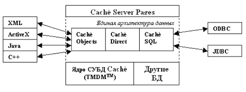 Тестирование на проникновение в сетях Microsoft (v.2) | PPT