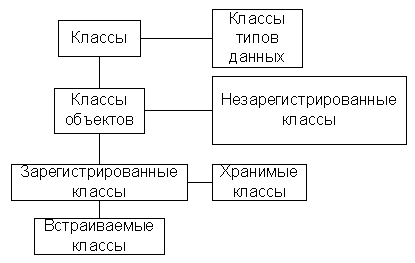 Эффективное кеширование. От теории к практике / Хабр