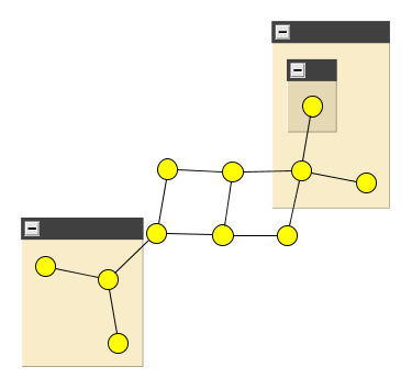 Image of a nested graph.