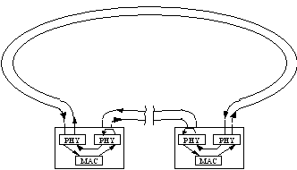 Рис. 35. Реконфигурация станций с двойным подключением при обрыве кабеля