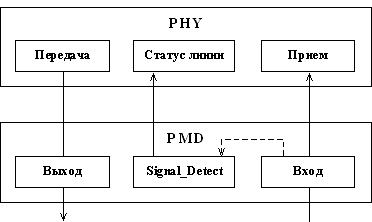 Рис. 50. Функция определения сигнала на входе PMD