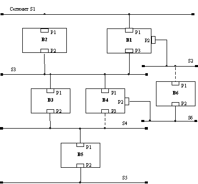 Рис. 67. Пример конфигурации сети с избыточными связями