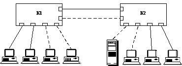 Рис. 76. Построение виртуальных сетей на нескольких 
коммутаторах с группировкой портов