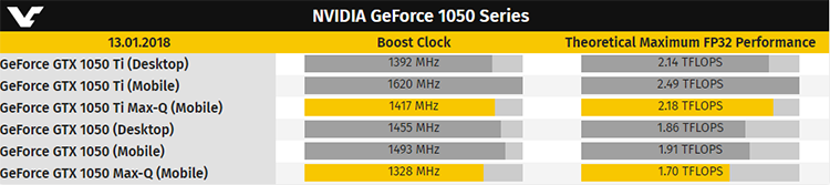 Многообразие ускорителей на базе GPU NVIDIA GP107