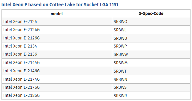 Модельный ряд настольных Xeon E с архитектурой Coffee Lake выглядит так