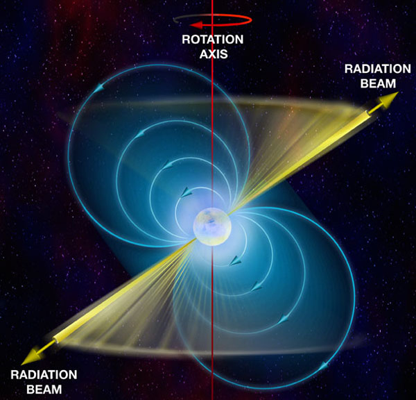 Схема «работы» маяка нейтронной звезды