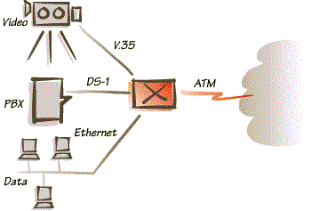Доступ различных устройств в сеть ATM через один коммутатор
