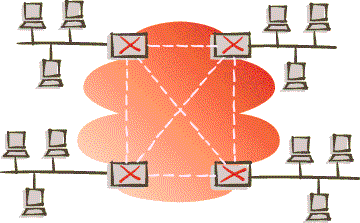 Многосвязная сеть