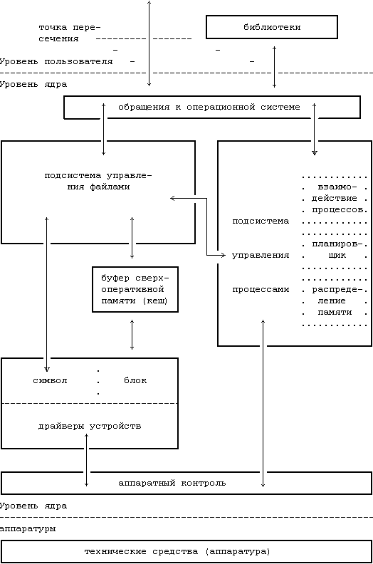 pdf god and religion in the postmodern world