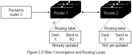 Доклад по теме Алгоритмы и протоколы маршрутизации 