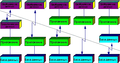 Рис. 2