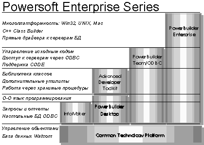 Powersoft Enterprise Series