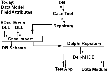 Интерфейсы - структура