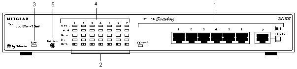 Fig 2-2 SW507 switch