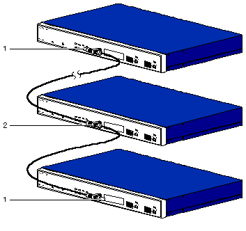 Fig 3-2 Connecting devices