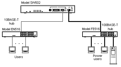 Fig 5-1 SW502 switch