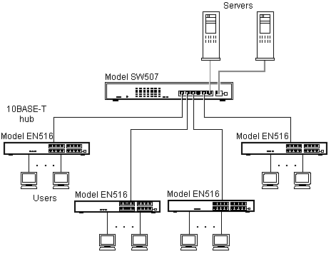 Fig 5-3 SW507 switch