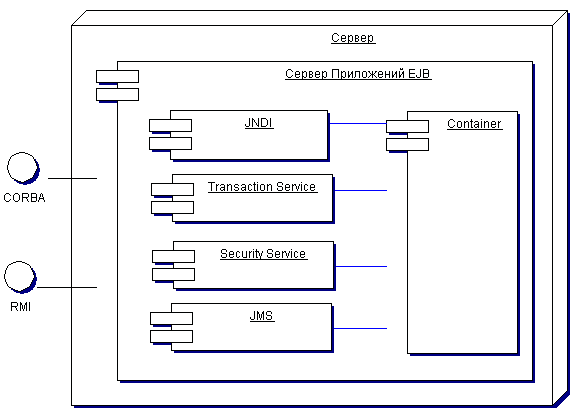 Сервер Приложений EJB