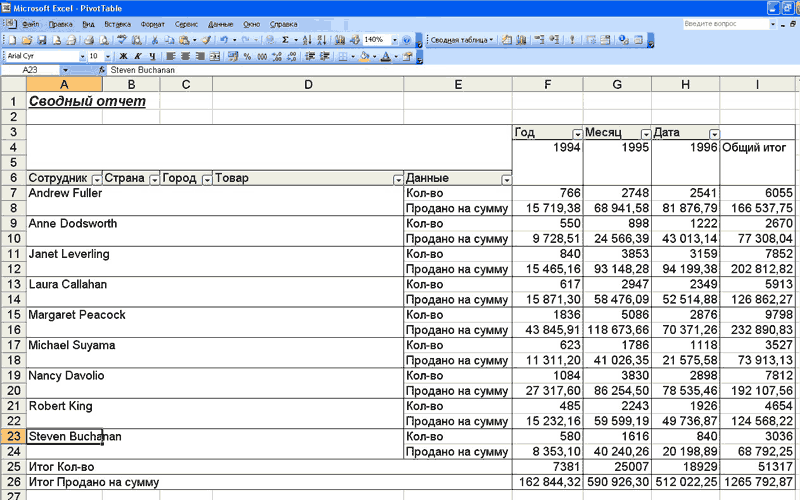 Как сделать сводную таблицу в Excel. Пошаговая инструкция