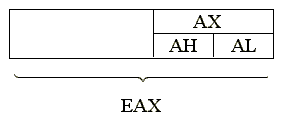 Регистр EAX