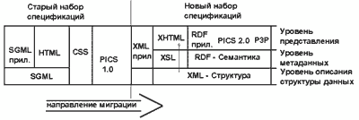 Реферат по теме Стандарт XML