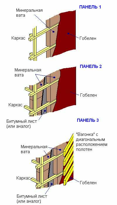 Домашний кинотеатр: стеновые акустические панели