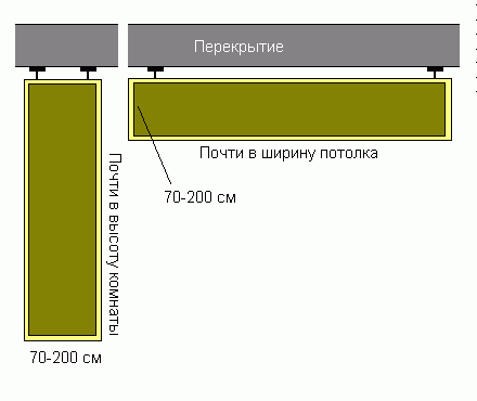 Домашний кинотеатр: листы для басовой ловушки (слева – для комнатной «позади слушателей», справа – для потолочной)