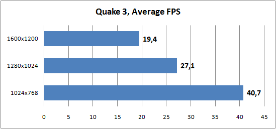 «Quake 3»