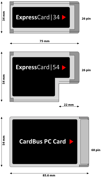 expresscard
