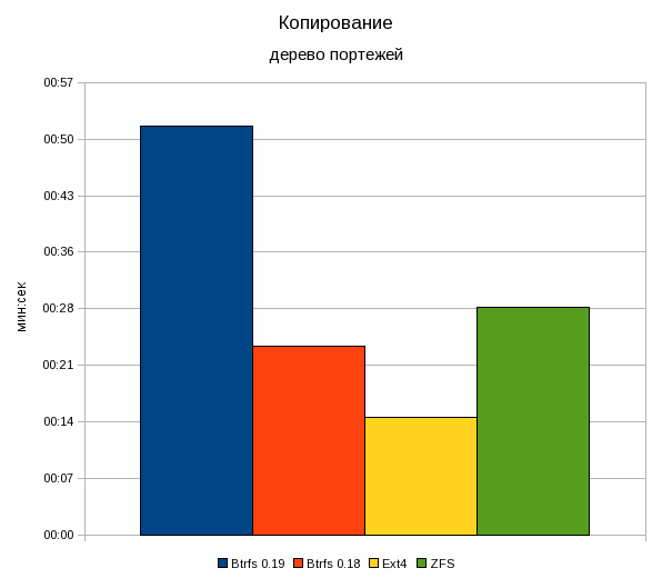 btrfs019-02.gif