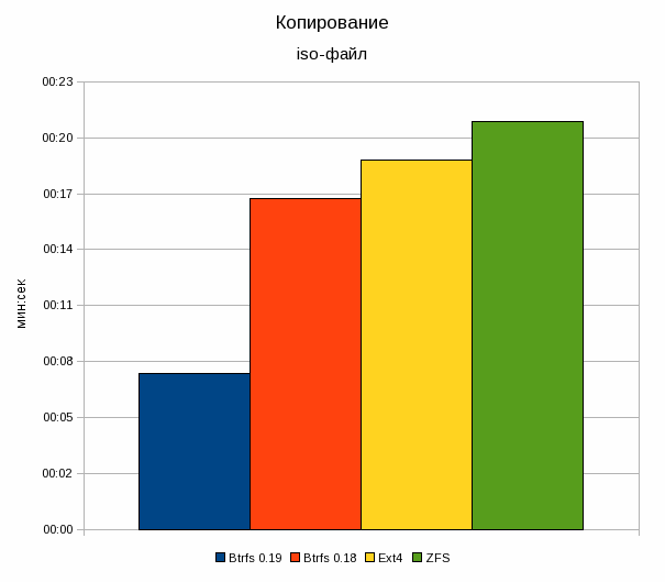btrfs019-04.gif
