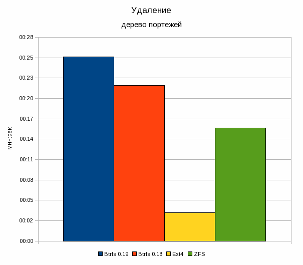 btrfs019-05.gif