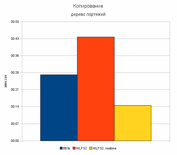 nilfs-btrfs04.gif