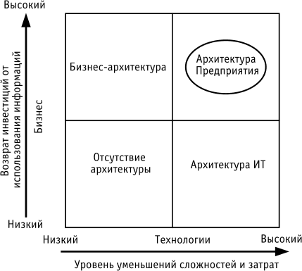 Позиционирование понятия 