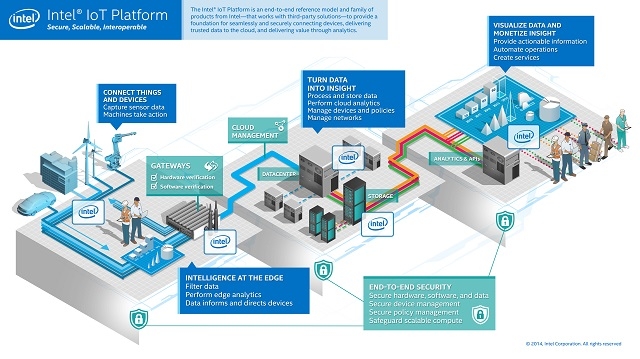 Intel