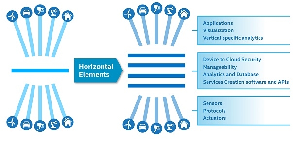 Intel