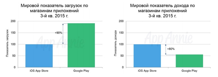 appannie.com