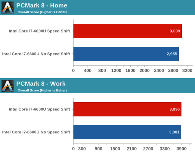 Intel speed shift technology биосе. Intel speed shift technology. как выключить intel shift speed.