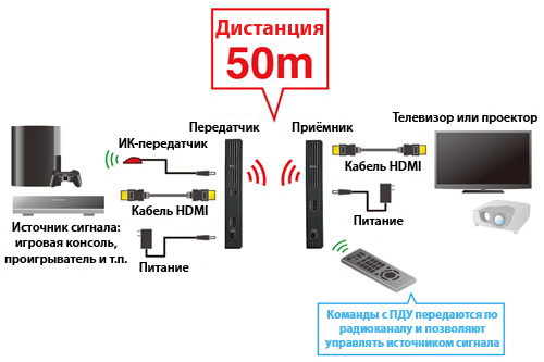 Схема подключения