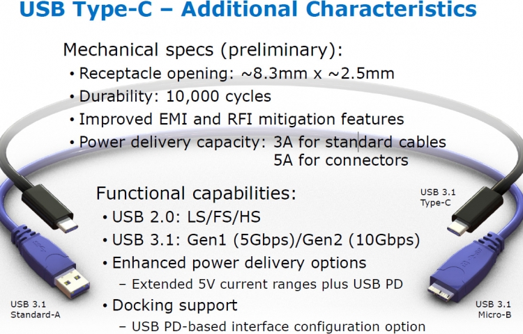 Характеристики USB 3.1 type-C
