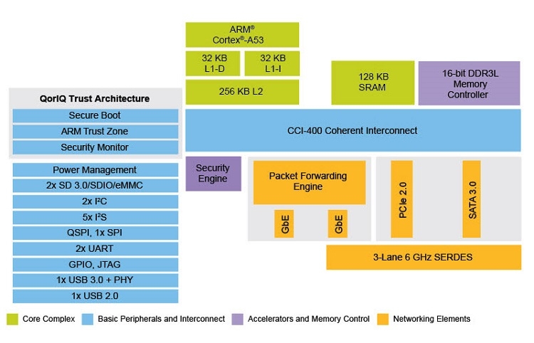 NXP