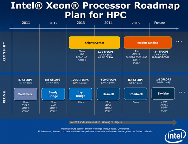 Планы Intel по развитию серверных архитектур (Intel)