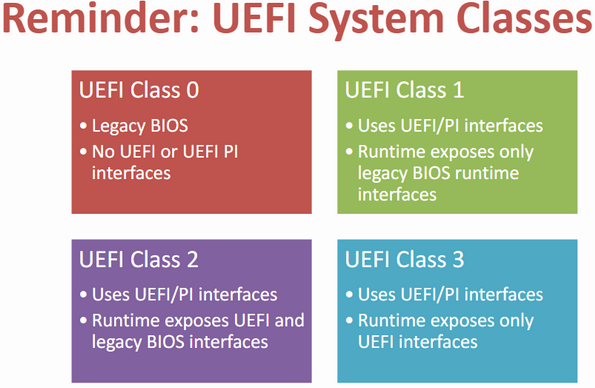 Основные классы UEFI