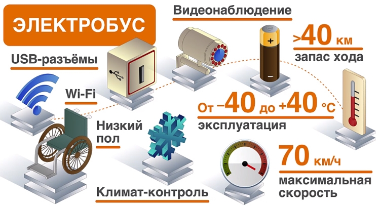 Официальный портал Мэра и Правительства Москвы