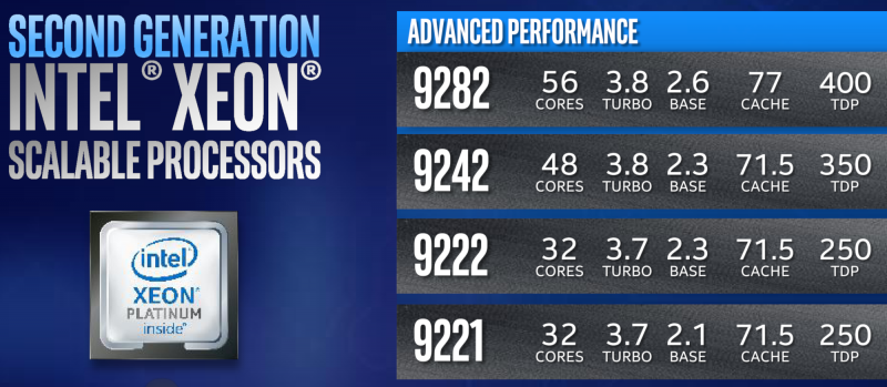 Текущая серия Xeon Cascade Lake AP