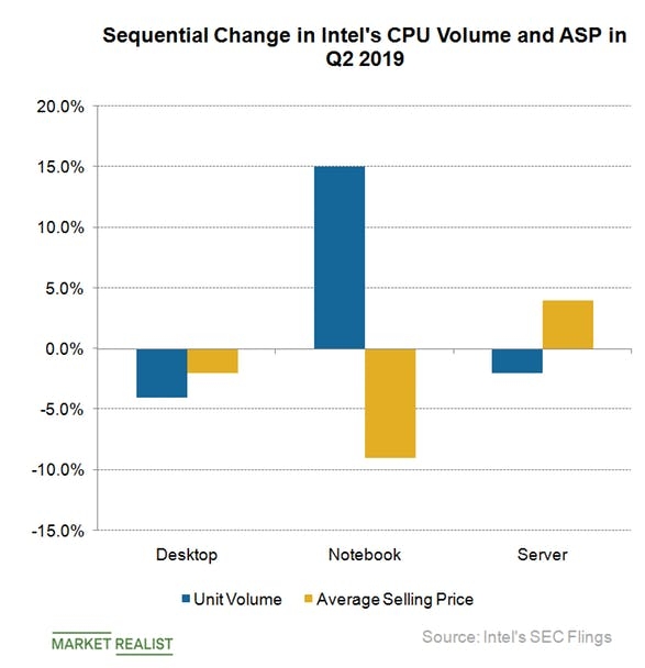 Источник изображения: Market Realist