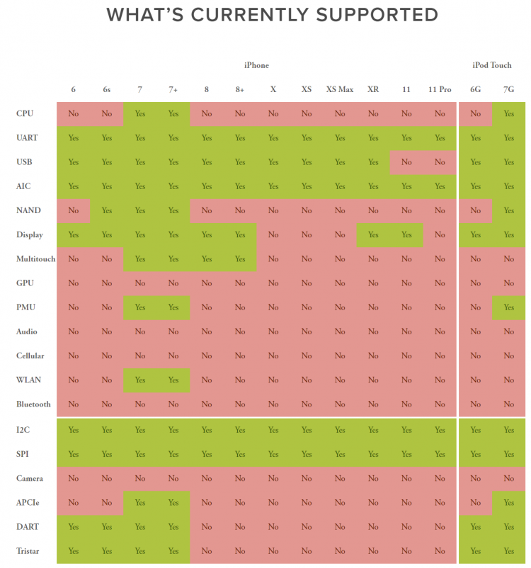 Больше половины компонентов не функционируют