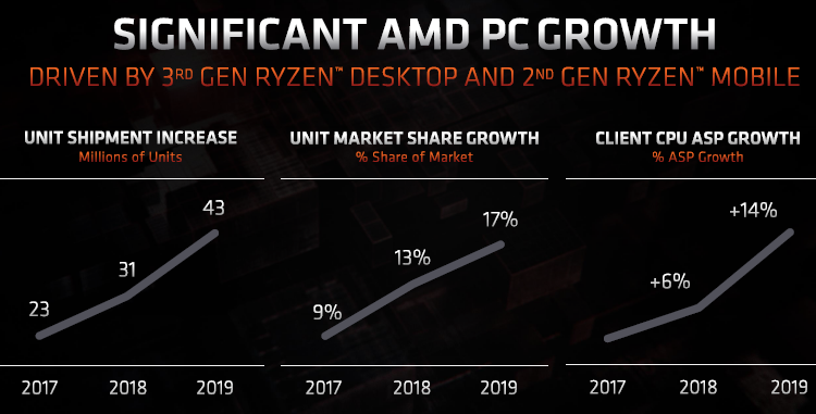 Источник изображения: AMD